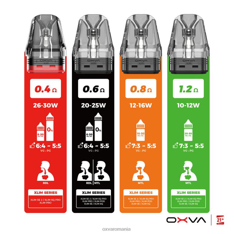 OXVA Romania - gri 82ZVP83 OXVA XLIM V3 umplerea superioară a cartuşului